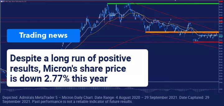 Micron ends its fiscal year with strong quarterly results