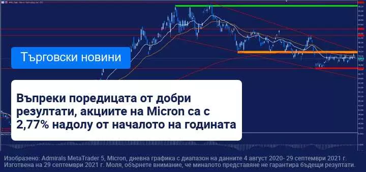 Micron завършва финансовата си година със силни тримесечни резултати