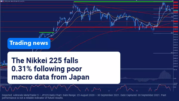 While inflation rises strongly Spain, macroeconomic data from China and Japan continue to demonstrate a slowdown