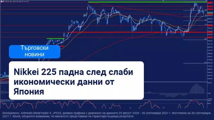 Инфлацията нараства сериозно в Испания, а данните показват забавяне в Китай и Япония