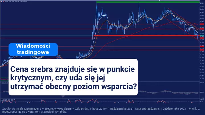 Co się dzieje z ceną srebra?