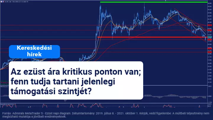 Mi történik az ezüst árával?
