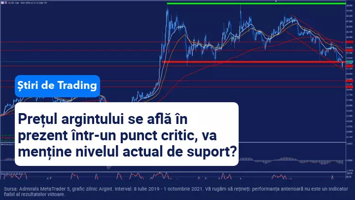 Ce se întâmplă cu prețul argintului?