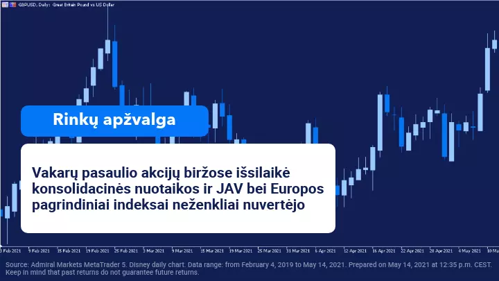 JAV ir Europos akcijų indeksai konsolidavosi