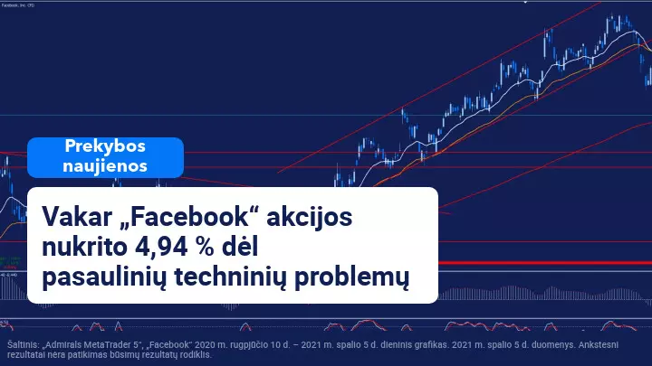 „Facebook“ juodasis pirmadienis