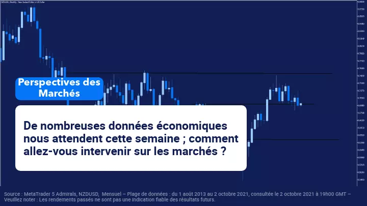 Perspectives boursières hebdomadaires – Focus sur la RBA, la RNBZ et les NFPs