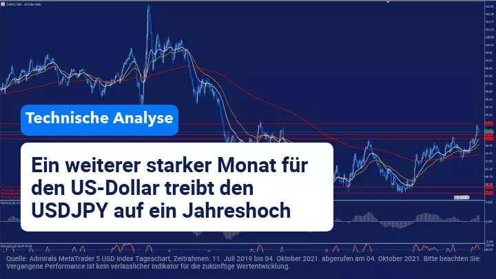 Dollar-Stärke setzt sich bis zum Ende des Septembers fort