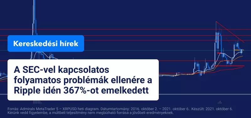 A Bitcoin ismét meghaladja az 50 000 dolláros határt