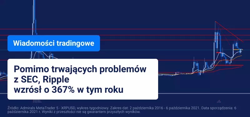 Bitcoin po raz kolejny przekroczył granicę 50 000 USD