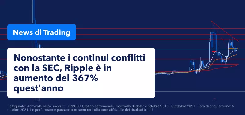 Bitcoin supera ancora una volta la soglia dei 50.000 dollari