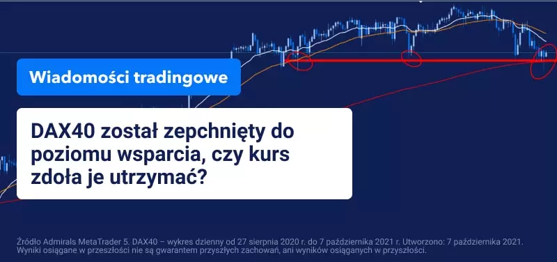 Indeks produkcji przemysłowej w Niemczech ostro w dół