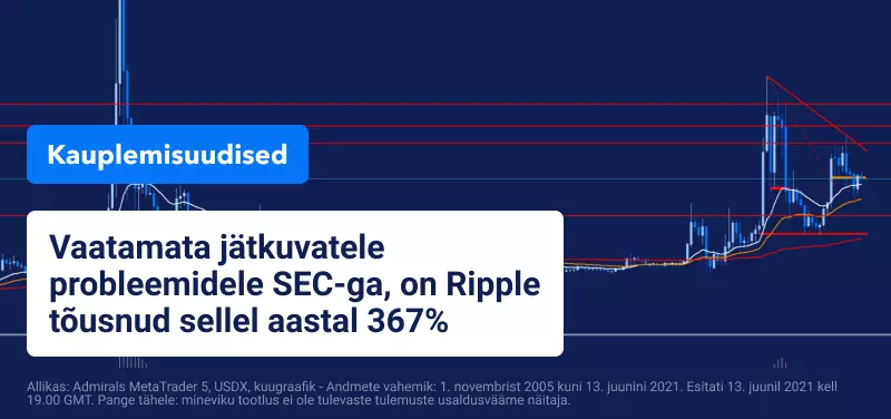 Ripple on tõusnud 367% sellel aastal