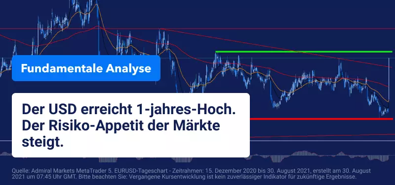 US Dollar konsolidiert bei 12-Monats-Hoch
