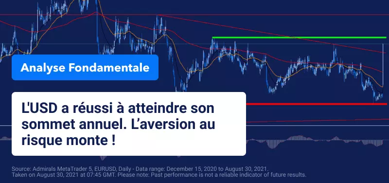 Les marchés se redressent tandis que les devises consolident