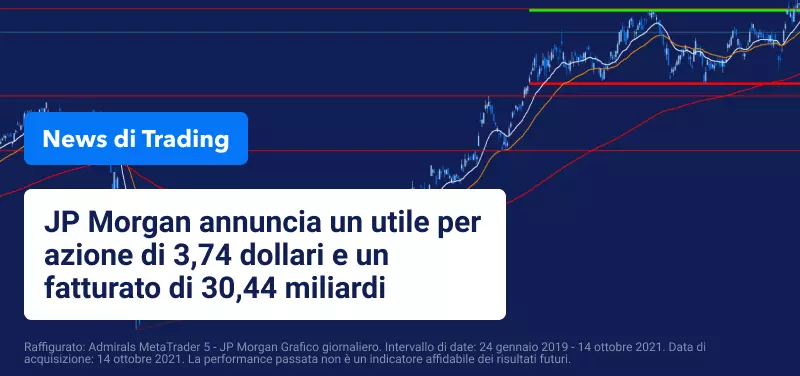 I risultati di JP Morgan distruggono le aspettative degli analisti