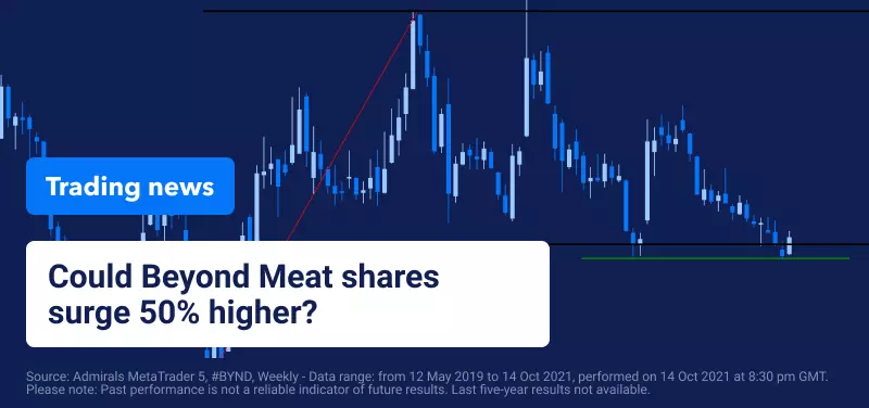 Beyond Meat shares surge higher on planned 'McPlant Burger'
