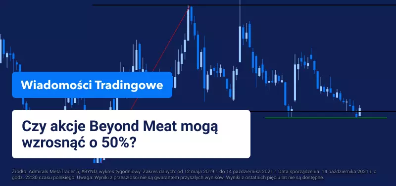 Ceny akcji Beyond Meat rosną dzięki planowanemu 'McPlant Burgerowi'
