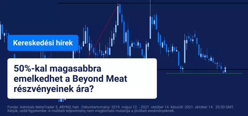 A Beyond Meat részvényei magasabbra emelkedtek a tervezettnél a „McPlant Burger” hatására