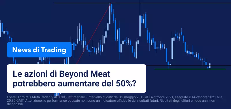 Le azioni di Beyond Meat salgono grazie al progetto "McPlant Burger"