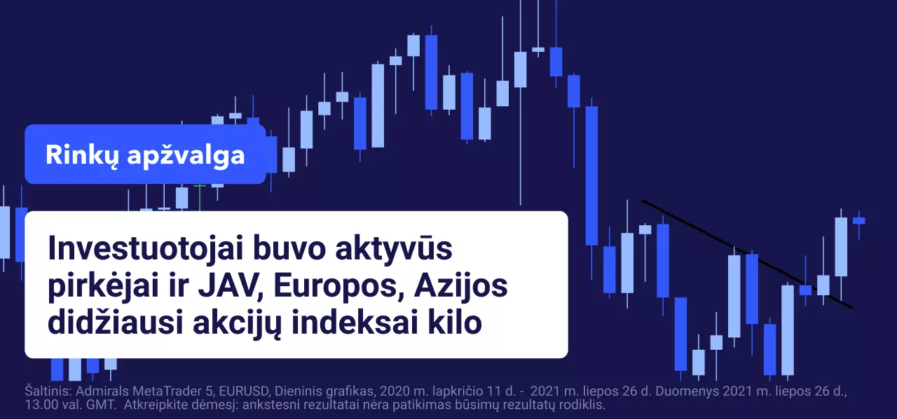 Akcijų indeksai žaliavo rinkose išliekant aukštam rizikos apetitui