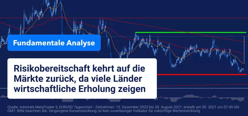 Erholung der Märkte und Konsolidierung der Währungen