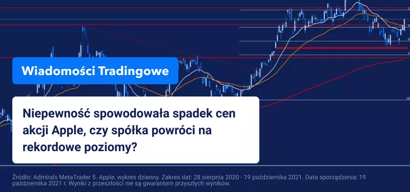 Po słabych danych PKB w Chinach, czekamy na kolejną porcję wyników spółek