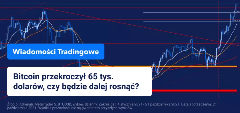 Kolejny dzień wyników korporacyjnych, podczas gdy Bitcoin osiąga szczyty wszech czasów