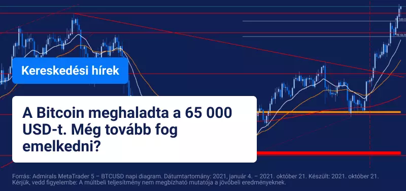 A vállalati eredmények újabb napja, amikor a Bitcoin minden idők legmagasabb szintjét éri el