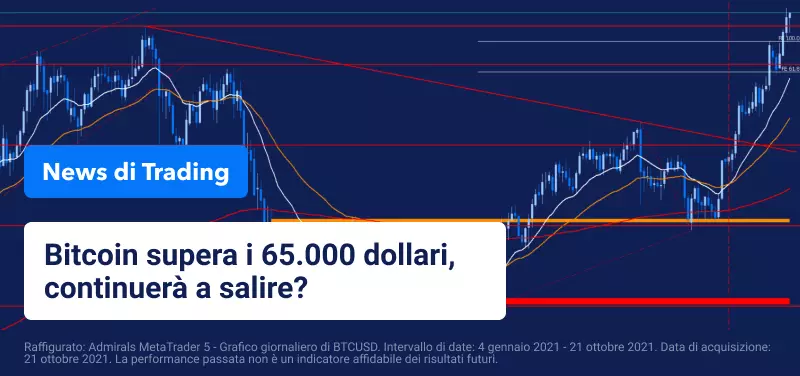 Un altro giorno di risultati aziendali e il Bitcoin raggiunge i massimi storici
