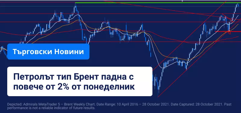 Интензивна седмица, пълна с положителни отчети и волатилност в цените на петрола