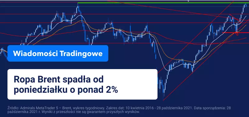 Intensywny tydzień pełen pozytywnych wyników kwartalnych, w którym nadal śledzimy zmiany cen ropy naftowej