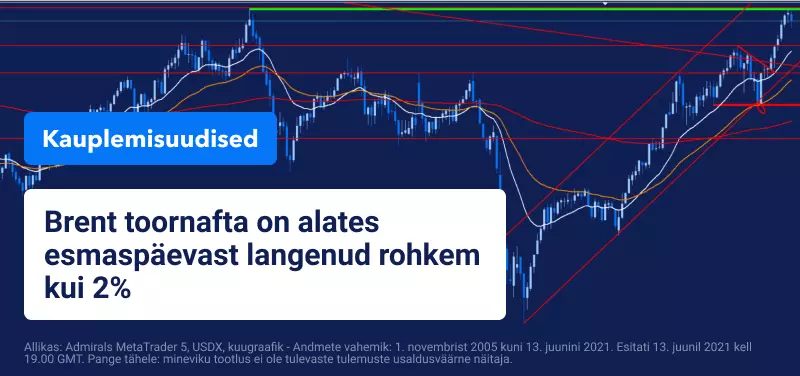 Tähelepanu all nafta hinna areng ning kvartaliaruanded