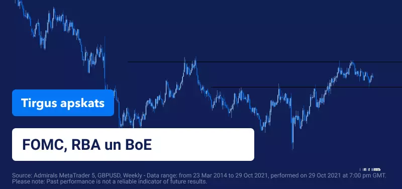 Iknedēļas tirgus apskats: FOMC, RBA un BoE
