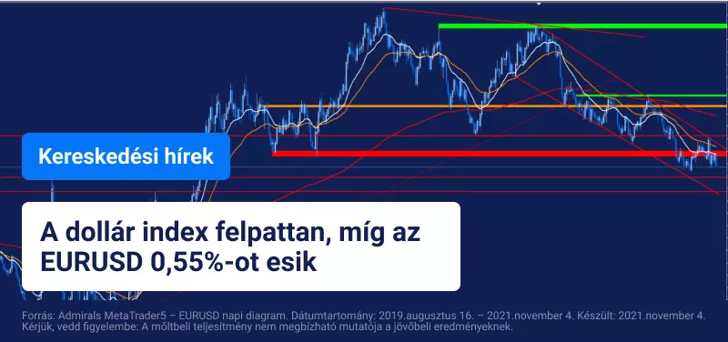 Az amerikai Federal Reserve bejelentette eszközvásárlási programjának csökkentését