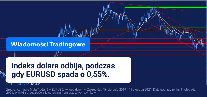 Amerykańska Rezerwa Federalna ogłasza rozpoczęcie taperingu