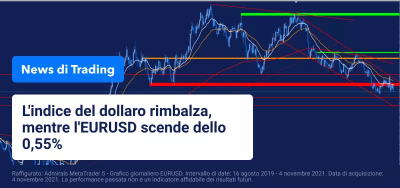 La Federal Reserve americana annuncia l'inizio del tapering