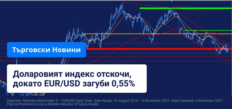 Федералният резерв на САЩ обяви началото на свиването