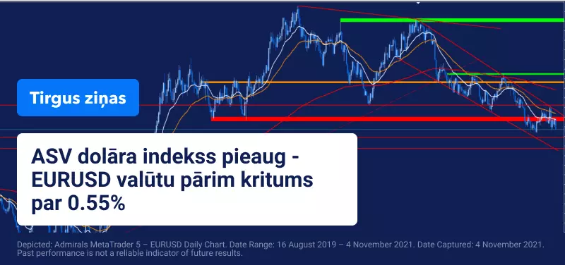 ASV Federālās rezerves nāk klajā ar paziņojumu par ekonomisko stimulu mazināšanu
