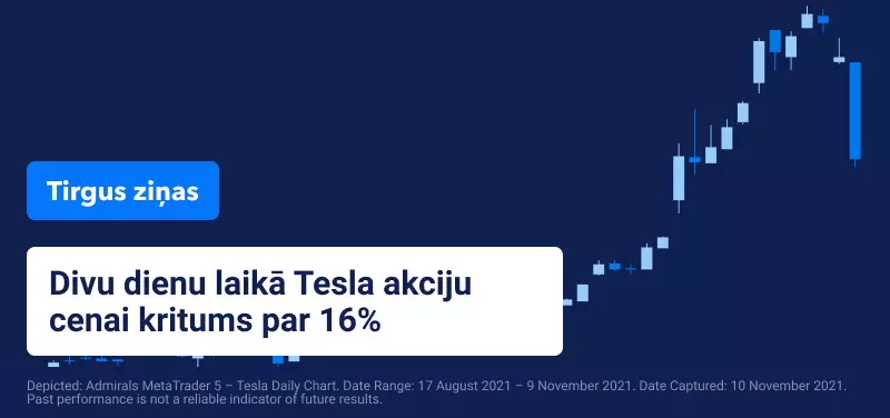 Īlona Maska balsojums Twitter izraisa Tesla akciju pārdošanu