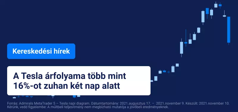 Elon Musk Twitter szavazása elindítja a Tesla eladási hullámát