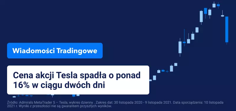 Sondaż na Twitterze - Elon Musk wywołuje wyprzedaż Tesli