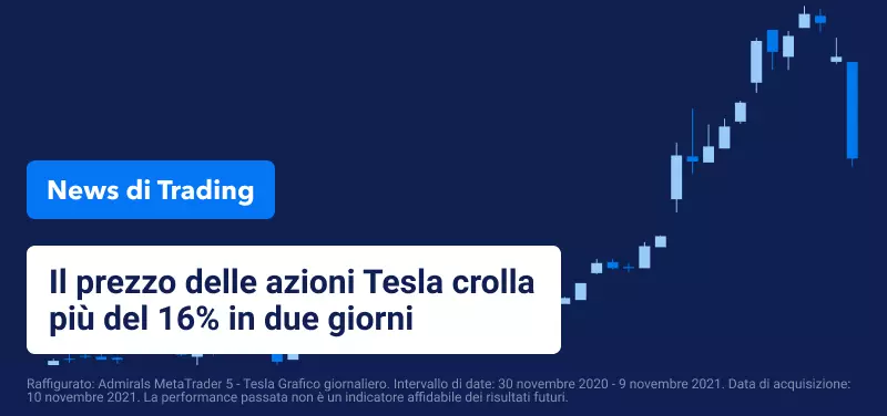 Il sondaggio su Twitter di Elon Musk scatena il sell-off di Tesla