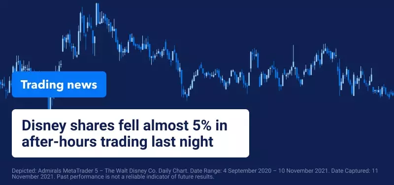 Disney Results Highlight the Challenges Which Remain