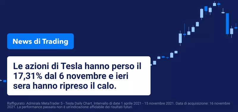 Le azioni Tesla continuano a scendere mentre JP Morgan intraprende via legale