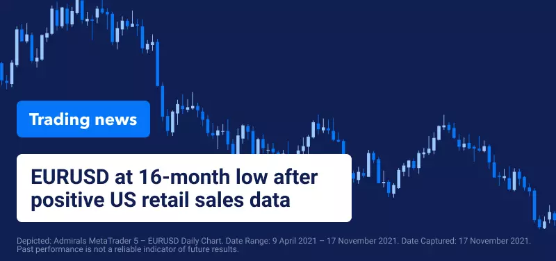 US Dollar Continues to Climb Whilst Euro Flounders