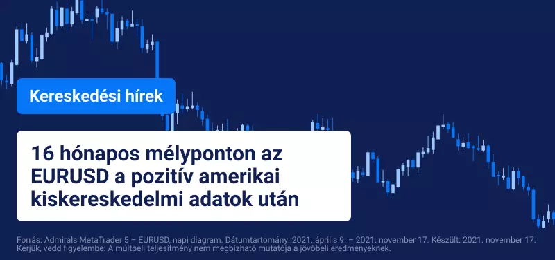 Az amerikai dollár továbbra is emelkedik, miközben az euró bukdácsol
