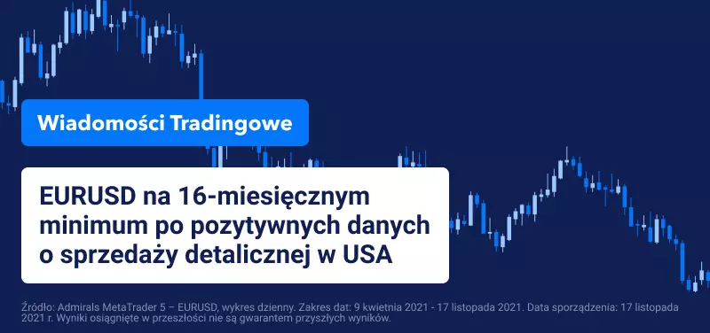 Dolar amerykański nadal się umacnia, podczas gdy euro traci na wartości