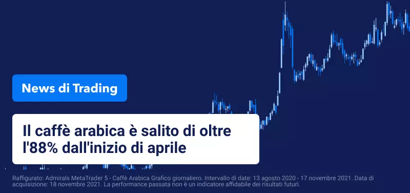 Il caffè Arabica raggiunge i massimi del decennio nonostante la scarsa offerta