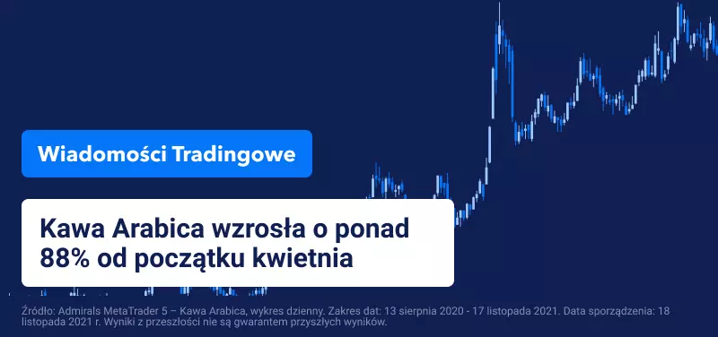 Kawa Arabica zbliża się do rekordów dekady