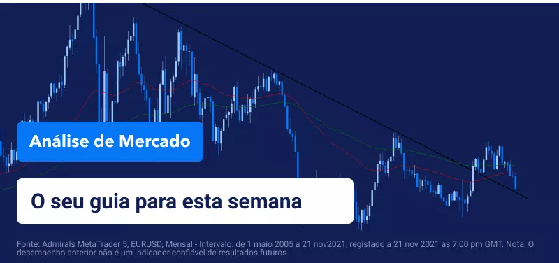 Análise Semanal de Mercado: RBNZ, FOMC e PMIs no palco central